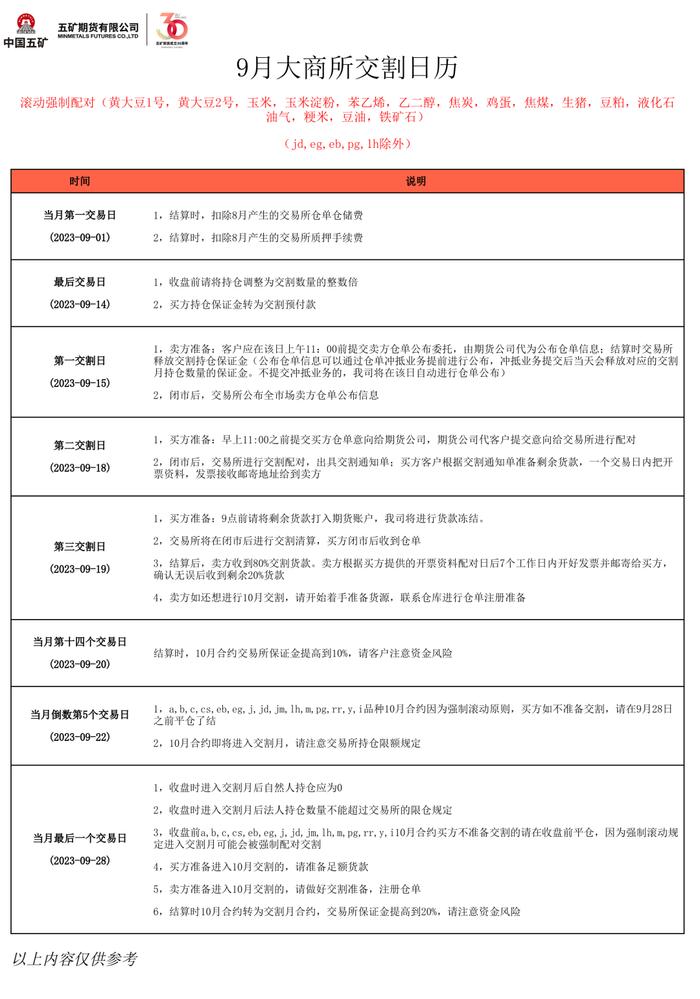 2023年9月交割日历