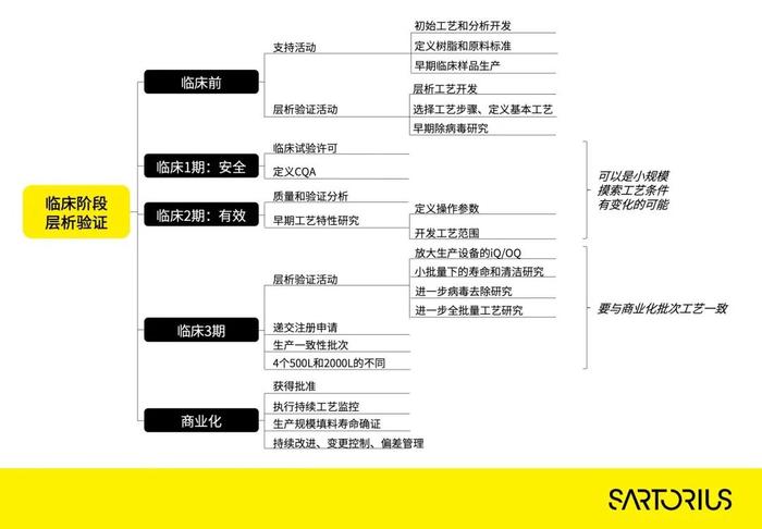 把药物开发成本打下来，把效率提上去，看看别人怎么做？