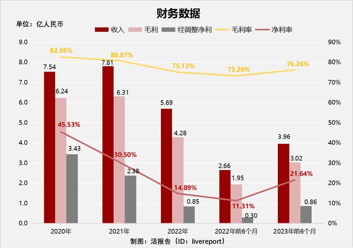 顺风车平台「嘀嗒」四敲港交所大门，获IDG、蔚来、京东投资