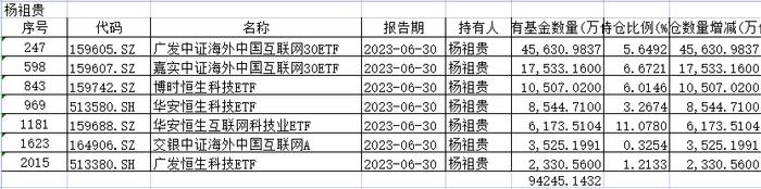 土豪基民持仓超7亿！最新基金牛散名单出炉，多人偏爱这类产品