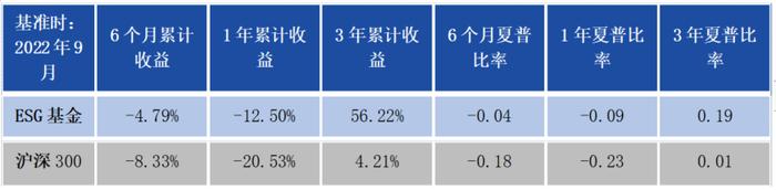 盟浪动态| 价值引领投资，南方基金与盟浪共同发布《中国ESG投资指南白皮书》