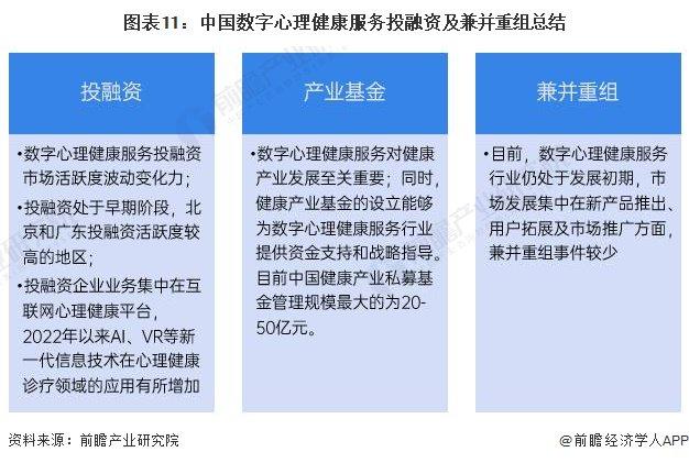 【投资视角】启示2023：中国数字心理健康服务行业投融资及兼并重组分析(附投融资事件、产业基金和兼并重组等)