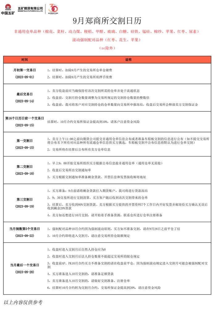 2023年9月交割日历