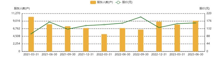 新品、新客户导入 安集科技单季度业绩创新高 环比增速超一倍