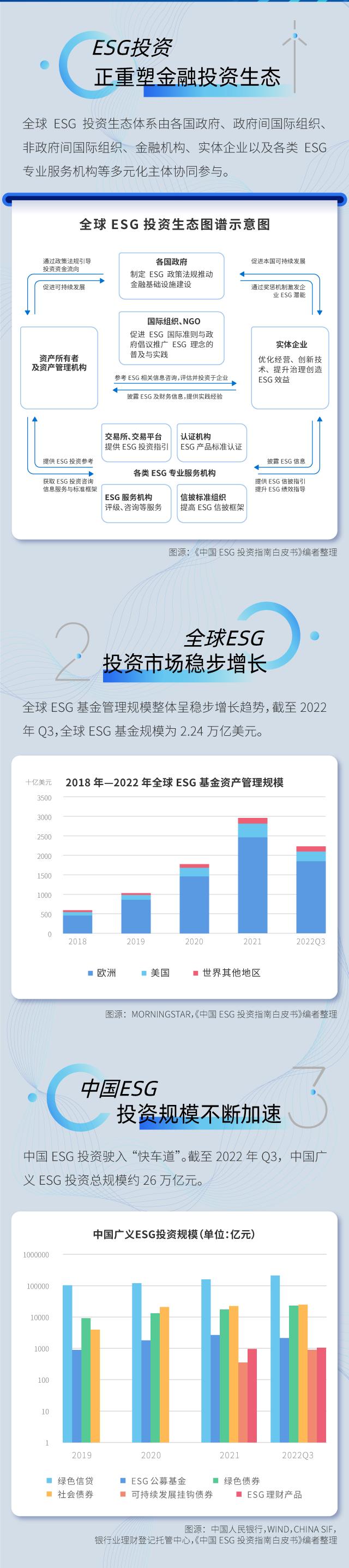 盟浪动态| 价值引领投资，南方基金与盟浪共同发布《中国ESG投资指南白皮书》