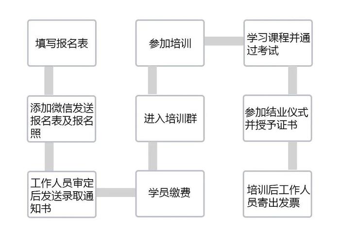 培训通知：2023碳排放交易员培训班将于9月15日-9月17日开课！