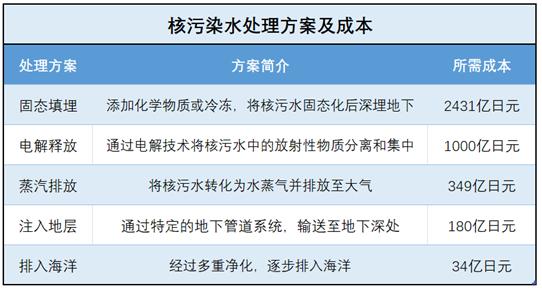 ​建投宏观 · 核污水排放的背后，日本经济面临重重压力