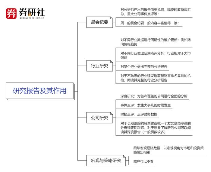 教你如何读卖方研究报告？