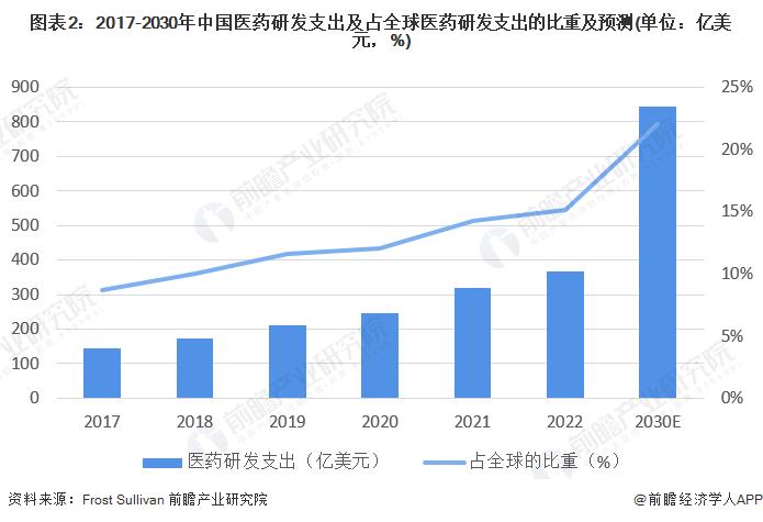 2023年中国创新药行业发展现状分析 创新药License out事件数量和交易金额快速提升【组图】
