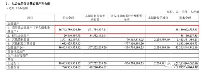 利润飙涨近十倍！天风证券这份半年业绩是怎么“冒”出来的？