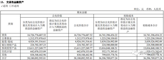 利润飙涨近十倍！天风证券这份半年业绩是怎么“冒”出来的？