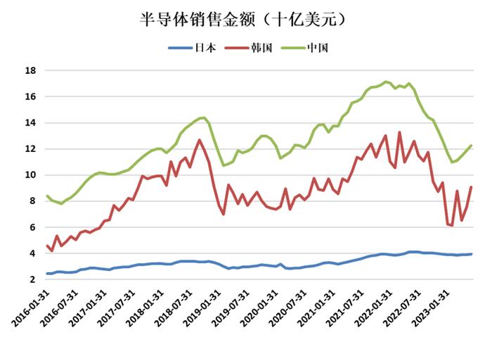 ​建投宏观 · 核污水排放的背后，日本经济面临重重压力