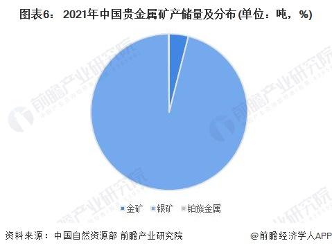 预见2023：《2023年中国贵金属材料行业全景图谱》(附市场现状、竞争格局和发展趋势等)