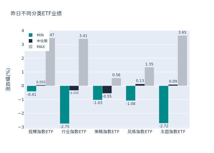 ETF基金日报丨芯片、半导体相关ETF涨幅居前，机构认为半导体行业下半年有望重回增长