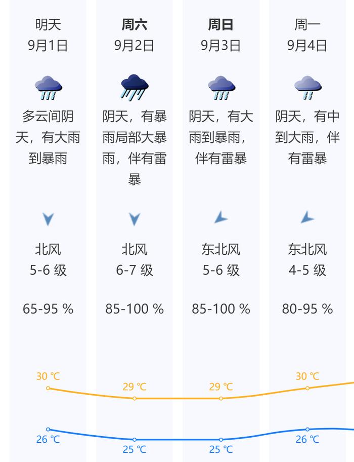 受台风影响，深圳全市中小学、幼儿园开学时间推迟