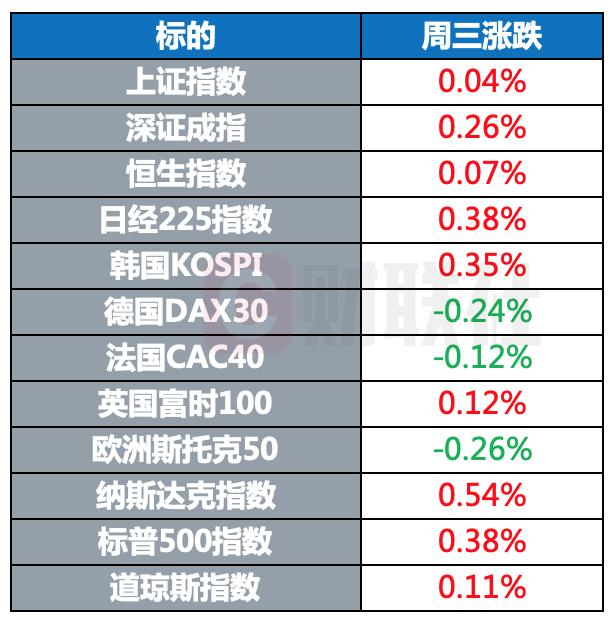 苹果据称正引入3D打印技术 欧盟拟长期向乌提供军备