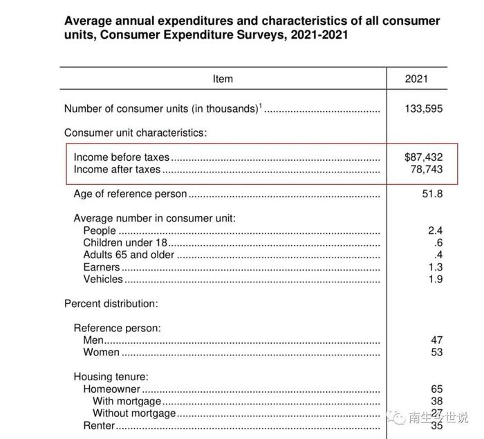 美国居民收入，到底有多少呢？从三个角度观察，莫要被谣言所骗