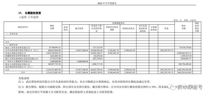 利润飙涨近十倍！天风证券这份半年业绩是怎么“冒”出来的？