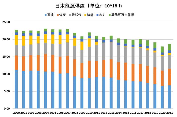 ​建投宏观 · 核污水排放的背后，日本经济面临重重压力