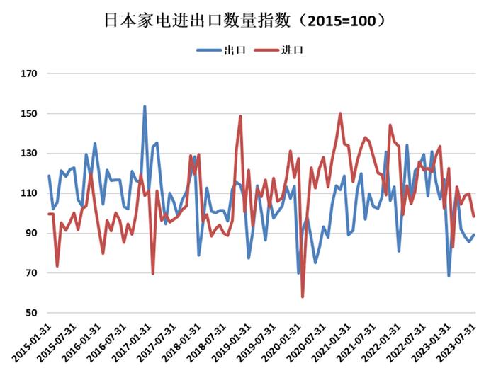 ​建投宏观 · 核污水排放的背后，日本经济面临重重压力