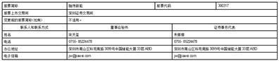 珈伟新能源股份有限公司2023半年度报告摘要