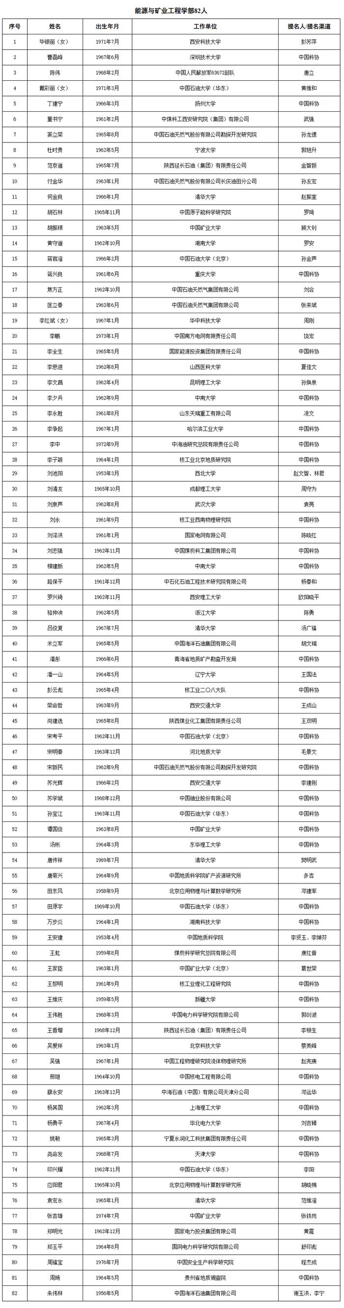 祝贺！不仅颜宁、石正丽被确认为院士候选人，还有她们也进入两院院士增选有效候选人名单了→