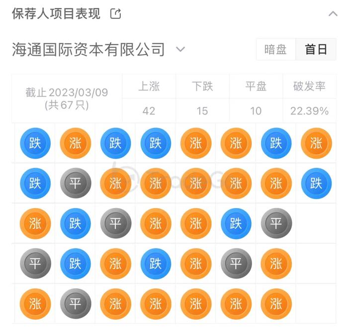 顺风车平台「嘀嗒」四敲港交所大门，获IDG、蔚来、京东投资