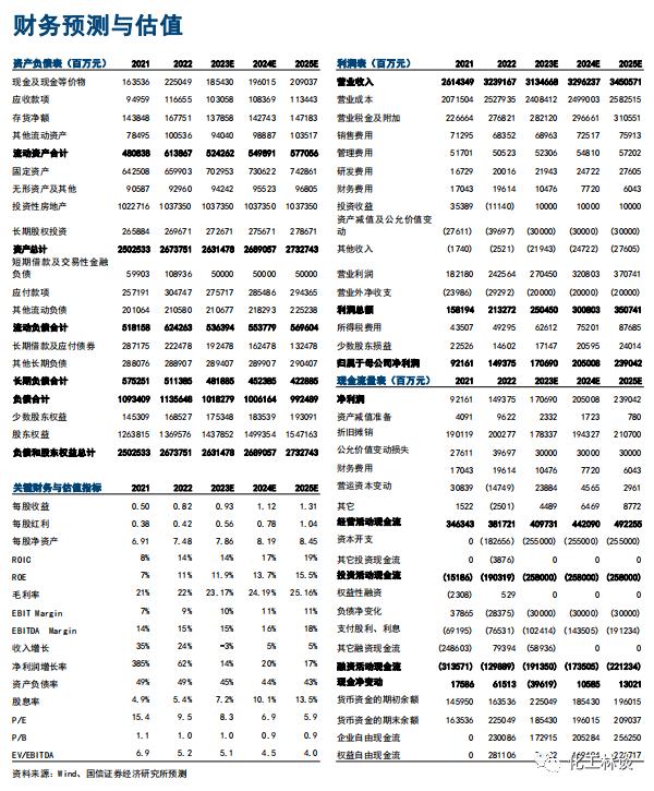 【中国石油 | 2023年中报点评：上半年业绩再创历史新高，天然气价格弹性可观】-国信证券