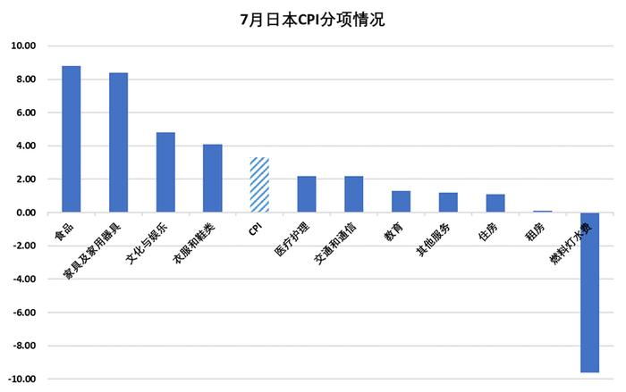 ​建投宏观 · 核污水排放的背后，日本经济面临重重压力