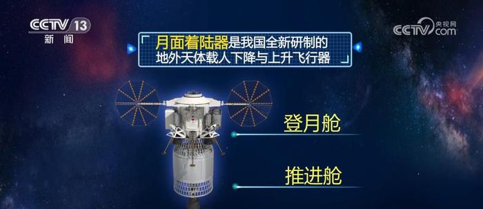 月面着陆器具有高安全、适应月面环境能力强等特点