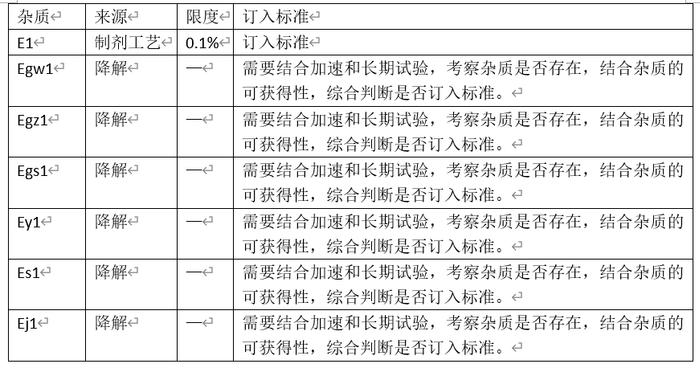 药学研究中的杂质谱分析思维导图