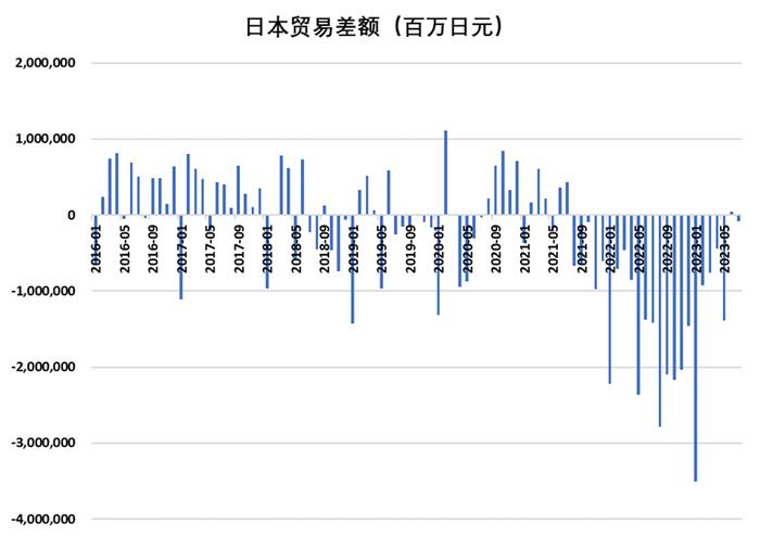 ​建投宏观 · 核污水排放的背后，日本经济面临重重压力