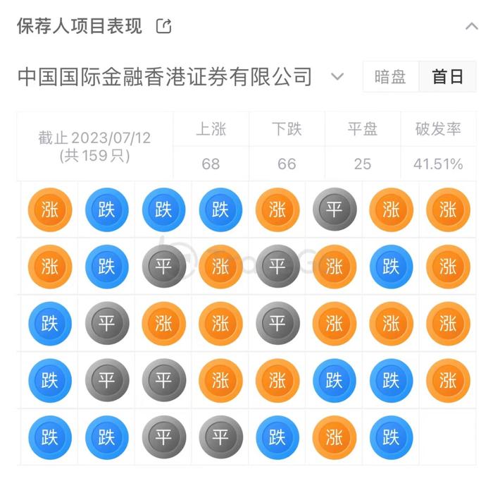 顺风车平台「嘀嗒」四敲港交所大门，获IDG、蔚来、京东投资