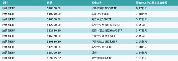 ETF基金日报丨芯片、半导体相关ETF涨幅居前，机构认为半导体行业下半年有望重回增长