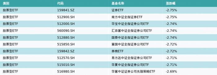 ETF基金日报丨芯片、半导体相关ETF涨幅居前，机构认为半导体行业下半年有望重回增长