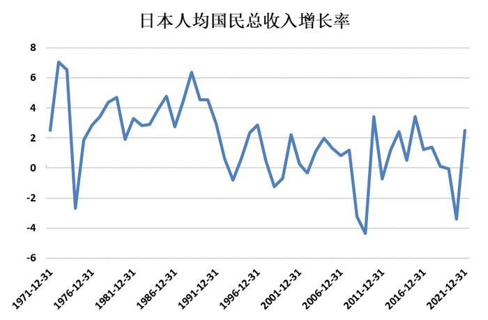 ​建投宏观 · 核污水排放的背后，日本经济面临重重压力