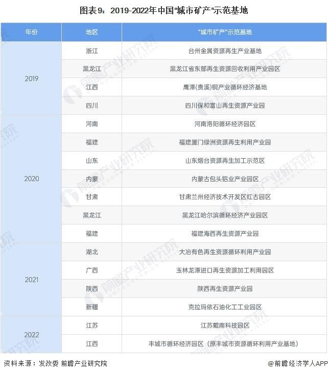 预见2023：《2023年中国贵金属材料行业全景图谱》(附市场现状、竞争格局和发展趋势等)