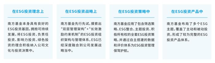 盟浪动态| 价值引领投资，南方基金与盟浪共同发布《中国ESG投资指南白皮书》