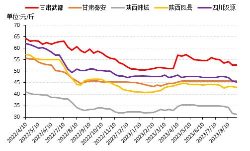 新华指数|花椒市场热度持续走高，但红、青花椒价格出现震荡