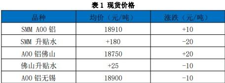 宏观利好刺激及低库存支撑 铝价格偏强运行