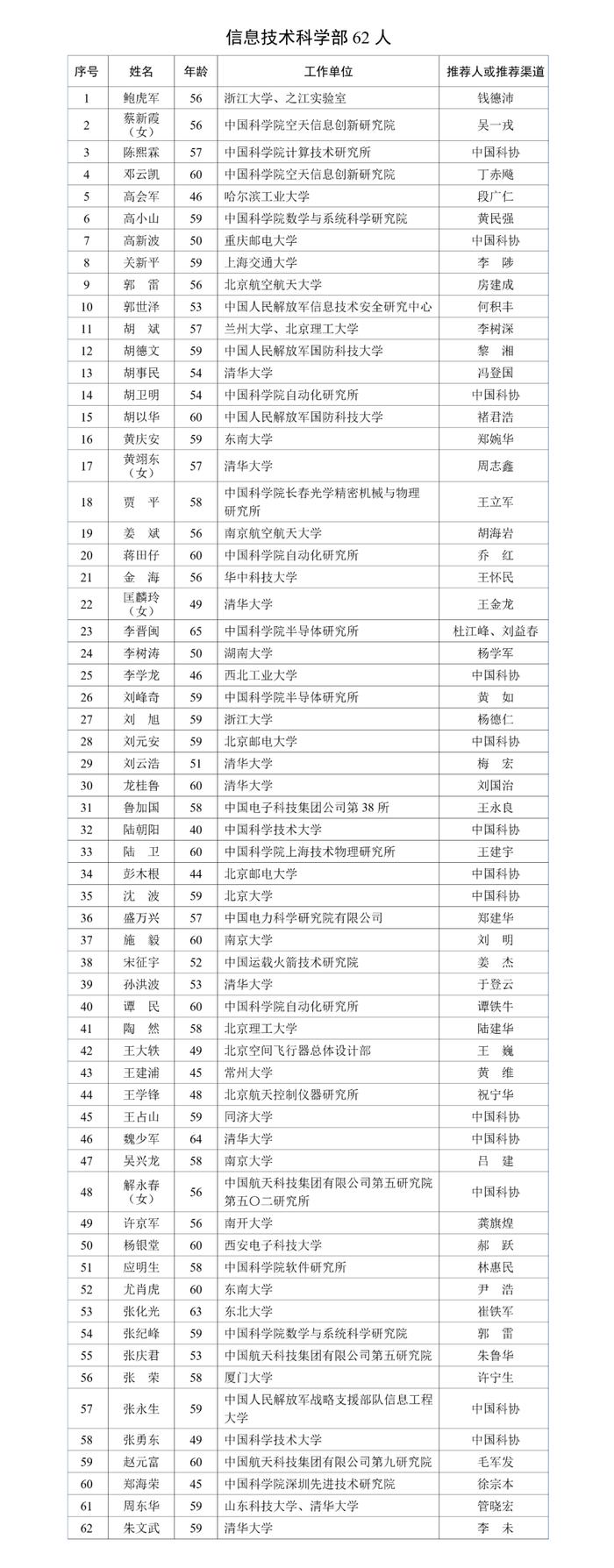 两院院士增选，候选人名单公布→