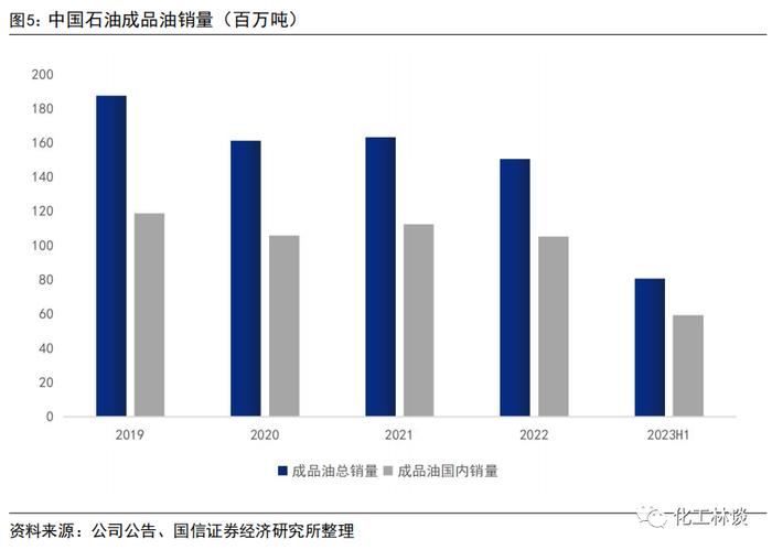 【中国石油 | 2023年中报点评：上半年业绩再创历史新高，天然气价格弹性可观】-国信证券