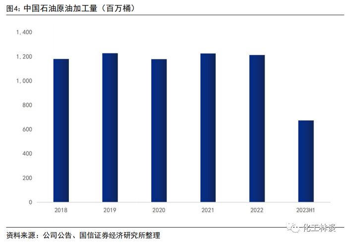 【中国石油 | 2023年中报点评：上半年业绩再创历史新高，天然气价格弹性可观】-国信证券