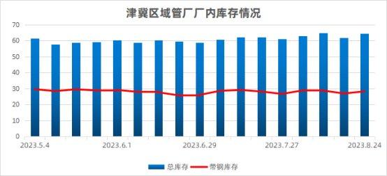 九月份国内焊接钢管市场将反复磨底