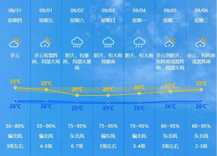 中山台风预警升级！防台风II级应急响应启动