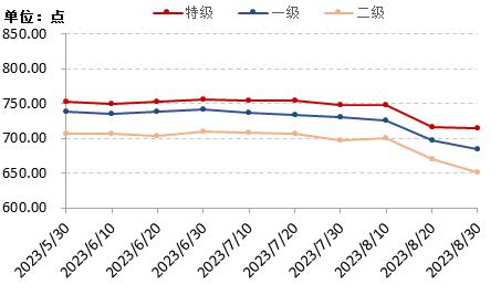 新华指数|花椒市场热度持续走高，但红、青花椒价格出现震荡