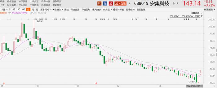 新品、新客户导入 安集科技单季度业绩创新高 环比增速超一倍