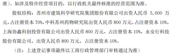 建研院拟投资5600万设立华维检测技术（苏州）有限公司 持股70%