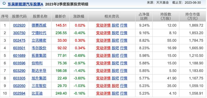 公募基金投资八月月报|最强和最“惨”的产品，年内回报率已相差近100%