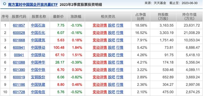 公募基金投资八月月报|最强和最“惨”的产品，年内回报率已相差近100%